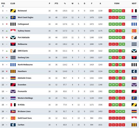 afl live ladder 2024 today